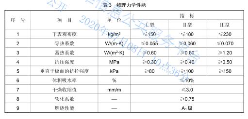 非烧结发泡陶瓷物理性能.jpg 非烧结发泡陶瓷物理性能.jpg