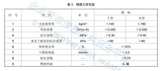 LBS无机泡沫保温板物理性能.jpg LBS无机泡沫保温板物理性能.jpg